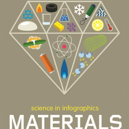 Science in Infographics: Materials