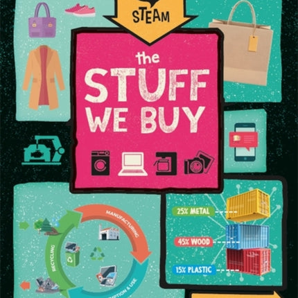 Eco STEAM: The Stuff We Buy