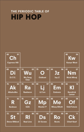 The Periodic Table of HIP HOP