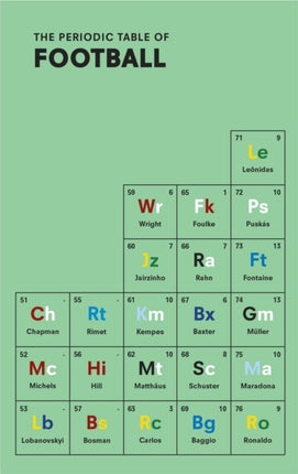 The Periodic Table of FOOTBALL