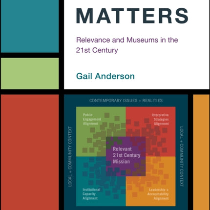 Mission Matters: Relevance and Museums in the