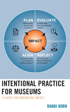 Intentional Practice for Museums: A Guide for