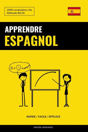 Apprendre l'espagnol - Rapide / Facile /