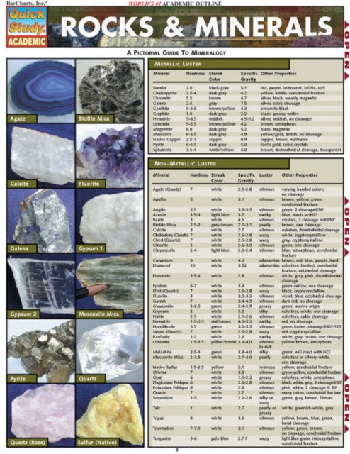 Rocks & Minerals