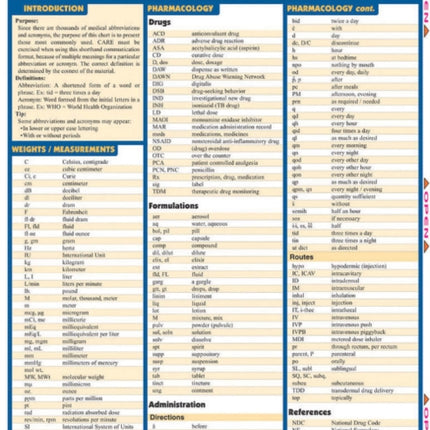 Medical Abbreviations & Acronyms