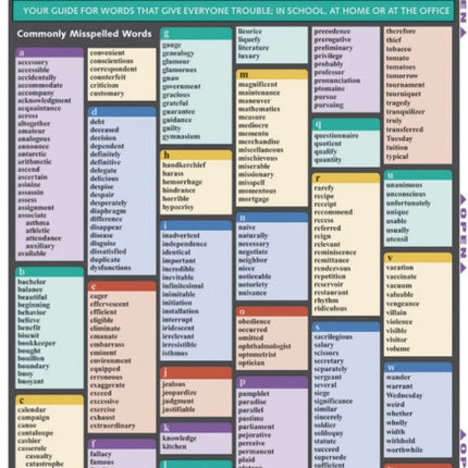 Commonly Misspelled And Confused Words: QuickStudy Laminated Reference Guide