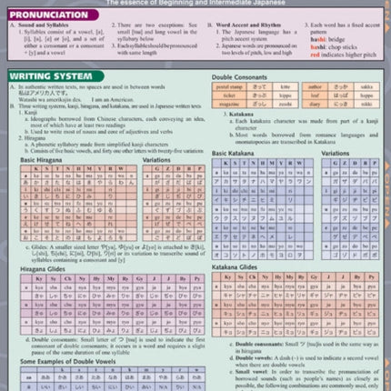 Japanese Grammar