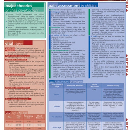 Pediatric Nursing