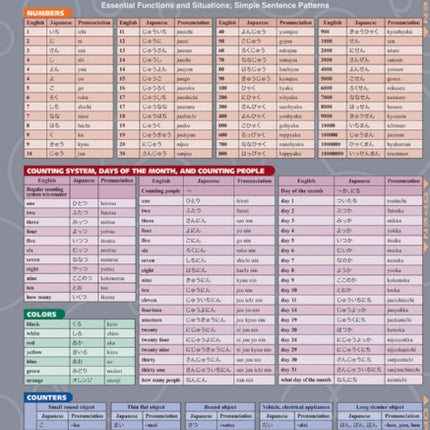 Japanese Vocabulary