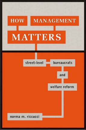 How Management Matters: Street-Level Bureaucrats and Welfare Reform