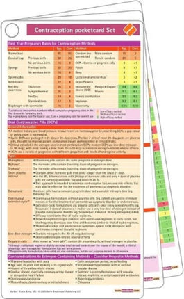 Contraception Pocketcard Set