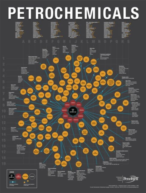 2013 Petrochemicals Chart