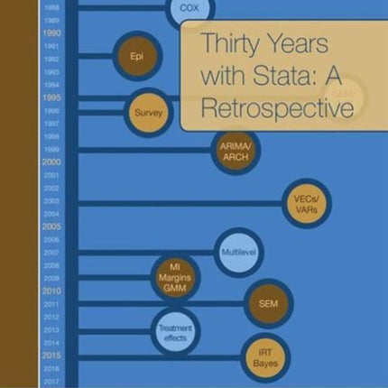 Thirty Years with Stata: A Retrospective