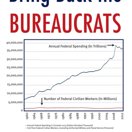 Bring Back the Bureaucrats: Why More Federal Workers Will Lead to Better (and Smaller!) Government