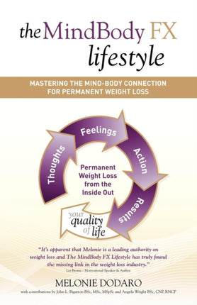 The MindBody FX Lifestyle: Mastering The
