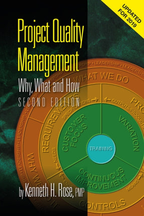 Project Quality Management: Why, What and How