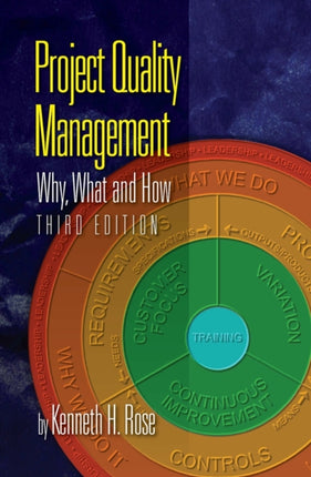 Project Quality Management: Why, What and How