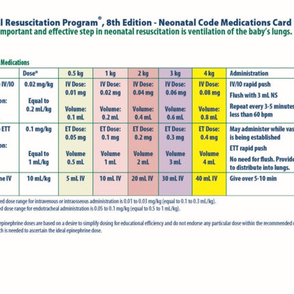 NRP Neonatal Code Medications Card