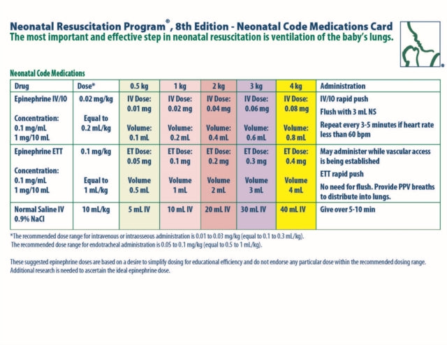 NRP Neonatal Code Medications Card