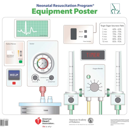 NRP Equipment Poster