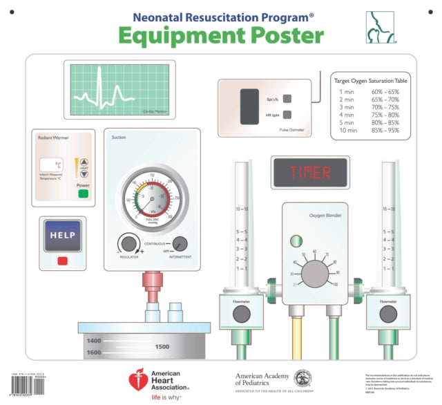 NRP Equipment Poster