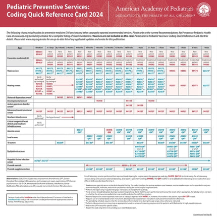 Pediatric Preventive Services: Coding Quick