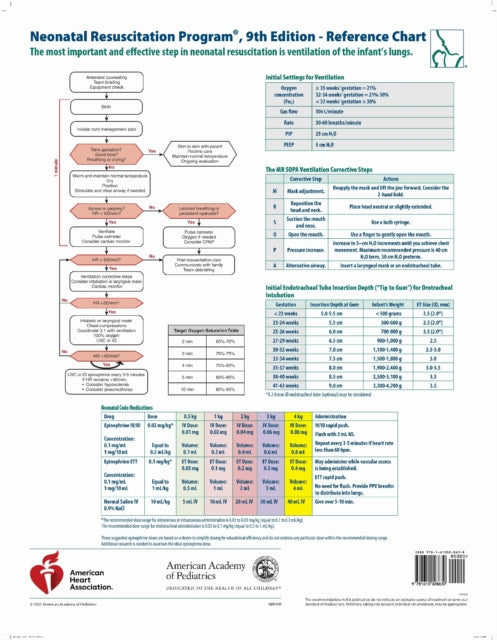 NRP399 NRP Wall Chart