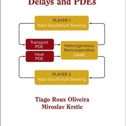 Extremum Seeking through Delays and PDEs