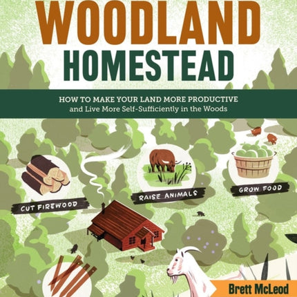 The Woodland Homestead: How to Make Your Land