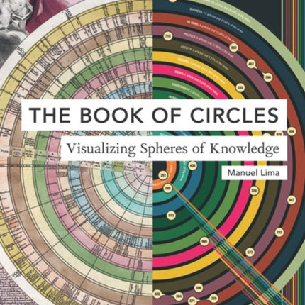 Book of Circles