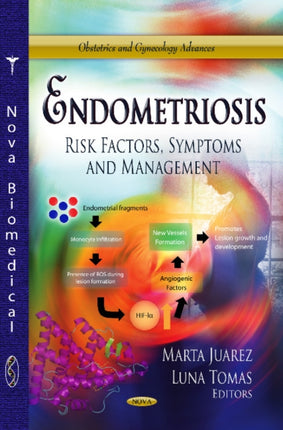 Endometriosis: Risk Factors, Symptoms & Management