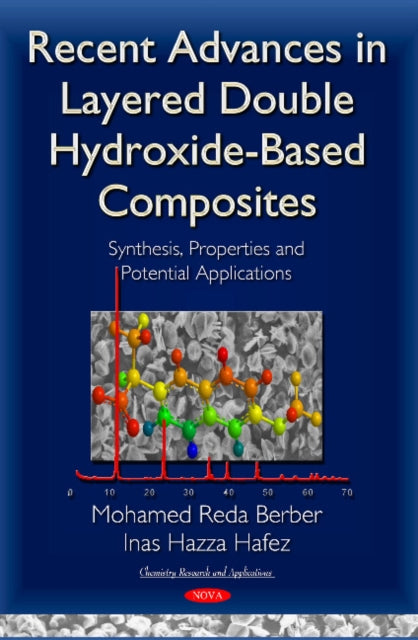 Recent Advances in Layered Double Hydroxide-Based Composites: Synthesis, Properties & Potential Applications