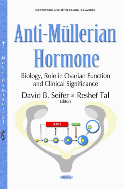 Anti-Müllerian Hormone: Biology, Role in Ovarian Function & Clinical Significance