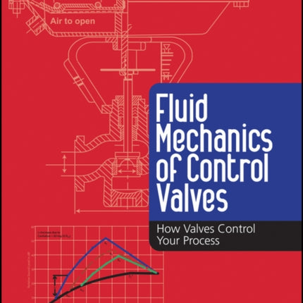 Fluid Mechanics of Control Valves: How Valves Control Your Process