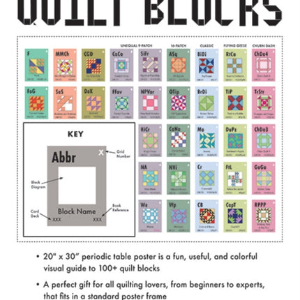 Periodic Table of Quilt Blocks Poster