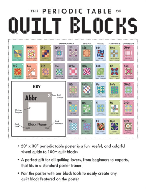 Periodic Table of Quilt Blocks Poster