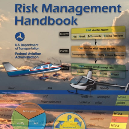 Risk Management Handbook (2024): Faa-H-8083-2a