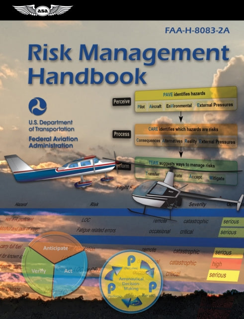 Risk Management Handbook (2024): Faa-H-8083-2a