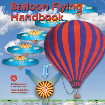 Balloon Flying Handbook 2025