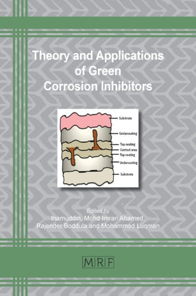 Theory and Applications of Green Corrosion Inhibitors