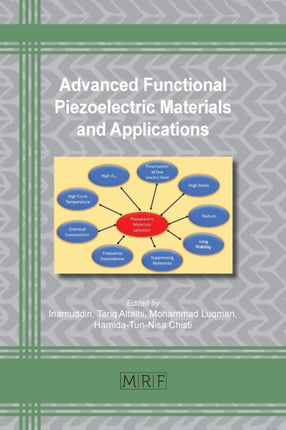 Advanced Functional Piezoelectric Materials and