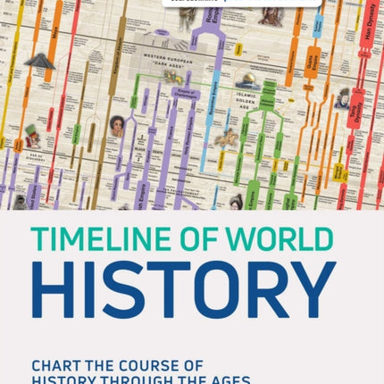 Timeline of World History