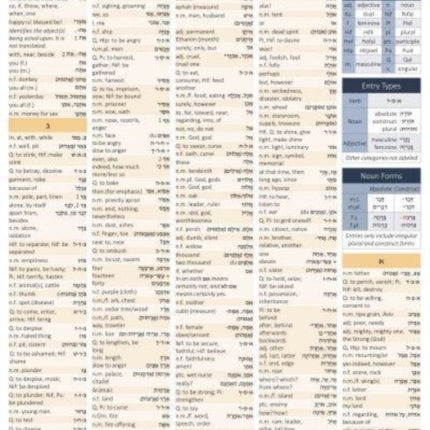 Biblical Hebrew Vocabulary Card