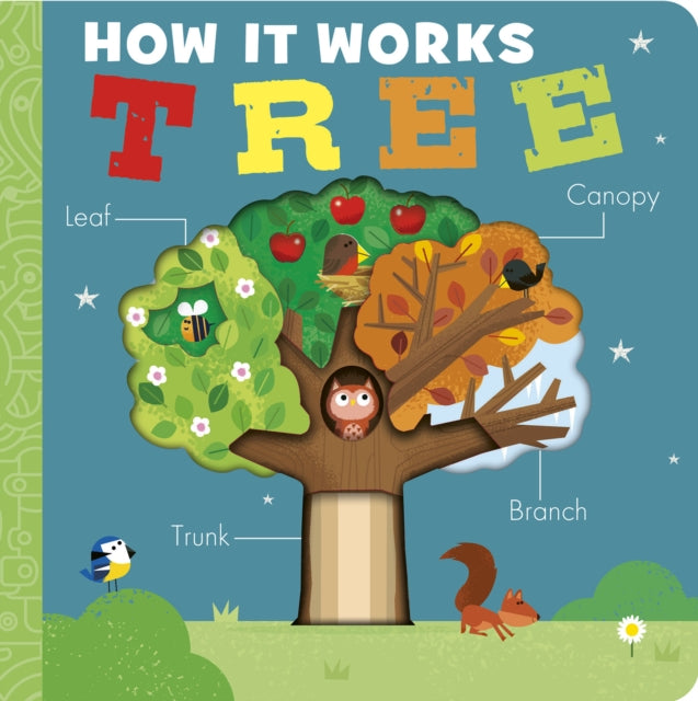 How It Works Tree