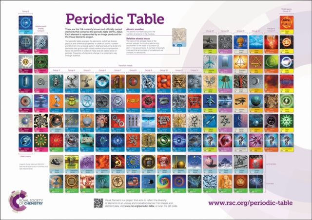 RSC Periodic Table Wallchart 2A0  Double Poster Pack