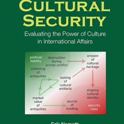 Cultural Security: Evaluating The Power Of