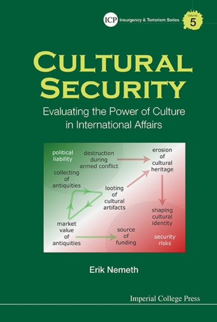 Cultural Security: Evaluating The Power Of