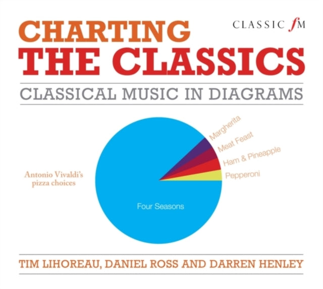 Charting the Classics: Classical Music in Diagrams