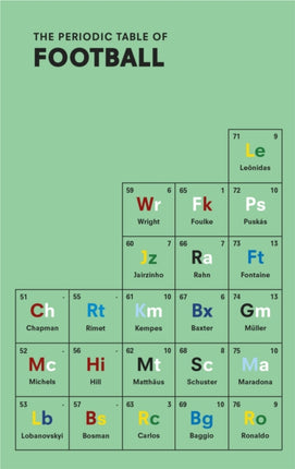 The Periodic Table of FOOTBALL