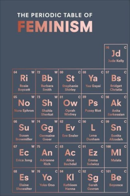 The Periodic Table of Feminism